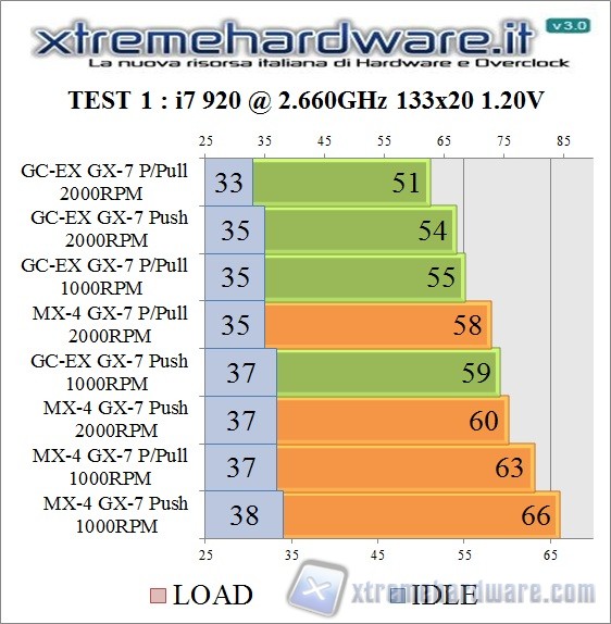 test ac 2.6