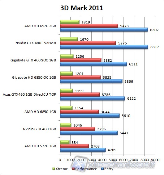 3DMARK2011