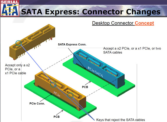 Sata express diagramma 02