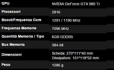 MSI GTX 980Ti Sea Hawk specifiche