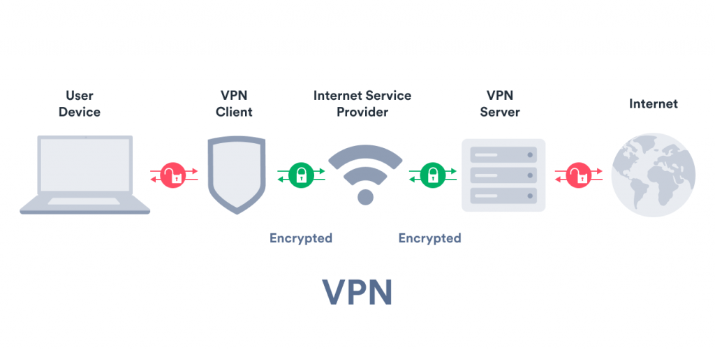 cosa è una vpn 869f5